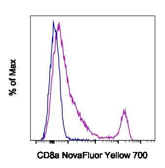 CD8a Monoclonal Antibody (53-6.7), NovaFluor™ Yellow 700