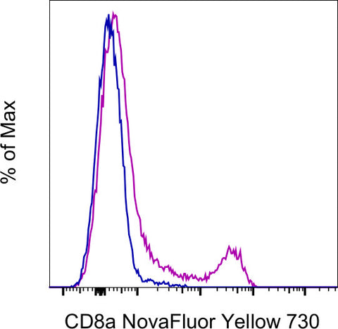 CD8a Monoclonal Antibody (53-6.7), NovaFluor™ Yellow 730