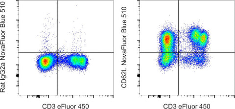 CD62L (L-Selectin) Monoclonal Antibody (MEL-14), NovaFluor™ Blue 510