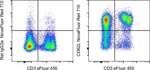 CD62L (L-Selectin) Monoclonal Antibody (MEL-14), NovaFluor™ Red 710