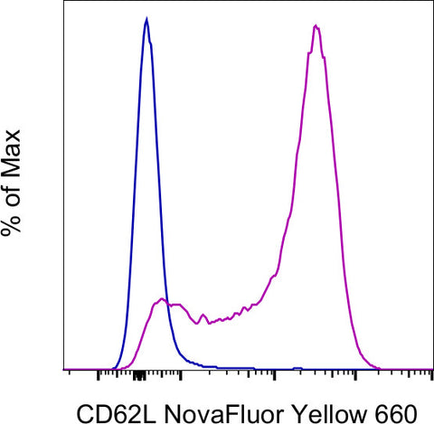 CD62L (L-Selectin) Monoclonal Antibody (MEL-14), NovaFluor™ Yellow 660