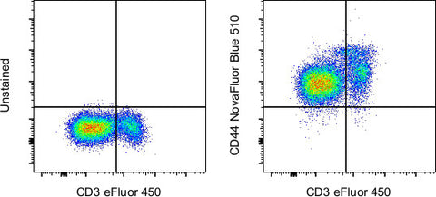 CD44 Monoclonal Antibody (IM7), NovaFluor™ Blue 510