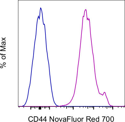 CD44 Monoclonal Antibody (IM7), NovaFluor™ Red 700