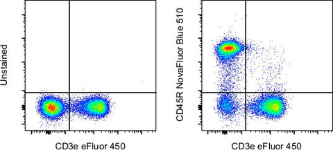 CD45R (B220) Monoclonal Antibody (RA3-6B2), NovaFluor™ Blue 510