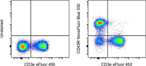 CD45R (B220) Monoclonal Antibody (RA3-6B2), NovaFluor™ Blue 530
