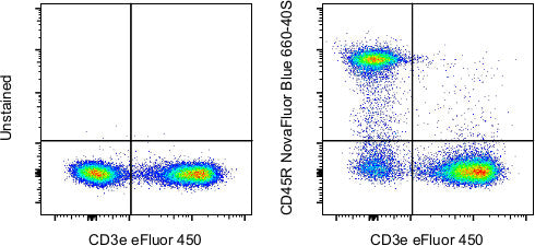 CD45R (B220) Monoclonal Antibody (RA3-6B2), NovaFluor™ Blue 660-40S ...