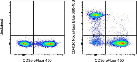 CD45R (B220) Monoclonal Antibody (RA3-6B2), NovaFluor™ Blue 660-40S