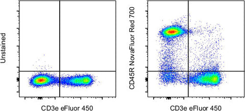 CD45R (B220) Monoclonal Antibody (RA3-6B2), NovaFluor™ Red 700