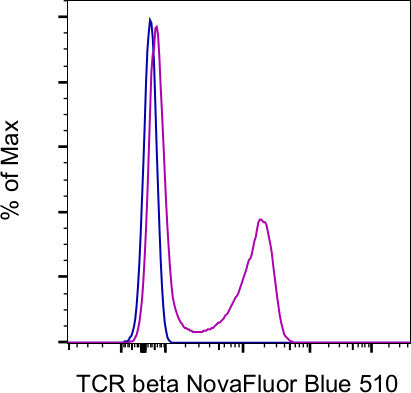 TCR beta Monoclonal Antibody (H57-597), NovaFluor™ Blue 510