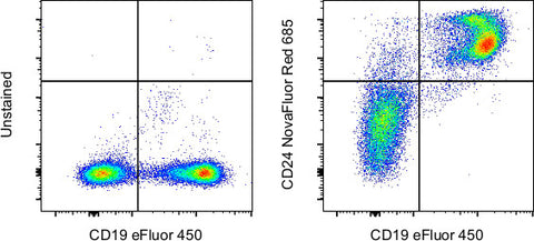 CD24 Monoclonal Antibody (M1/69), NovaFluor™ Red 685