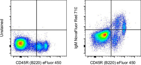 Mouse IgM Monoclonal Antibody (II/41), NovaFluor™ Red 710