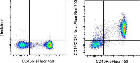 CD16/CD32 Monoclonal Antibody (93), NovaFluor™ Red 700