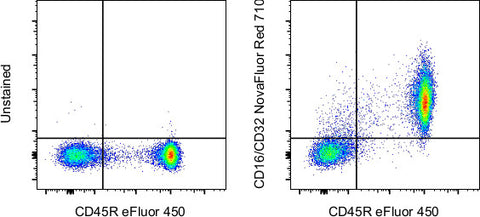 CD16/CD32 Monoclonal Antibody (93), NovaFluor™ Red 710