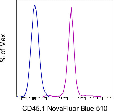 CD45.1 Monoclonal Antibody (A20), NovaFluor™ Blue 510