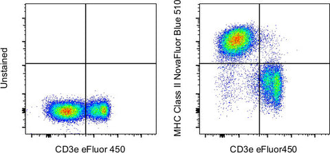 MHC Class II (I-A/I-E) Monoclonal Antibody (M5/114.15.2), NovaFluor™ Blue 510