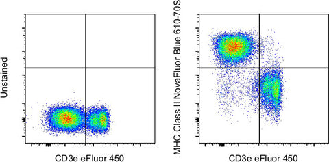 MHC Class II (I-A/I-E) Monoclonal Antibody (M5/114.15.2), NovaFluor™ Blue 610-70S