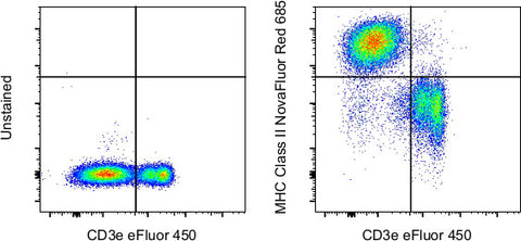 MHC Class II (I-A/I-E) Monoclonal Antibody (M5/114.15.2), NovaFluor™ Red 685