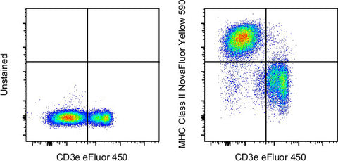 MHC Class II (I-A/I-E) Monoclonal Antibody (M5/114.15.2), NovaFluor™ Yellow 590