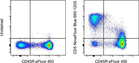 CD5 Monoclonal Antibody (53-7.3), NovaFluor™ Blue 660-120S