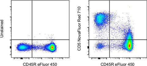 CD5 Monoclonal Antibody (53-7.3), NovaFluor™ Red 710