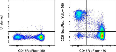 CD5 Monoclonal Antibody (53-7.3), NovaFluor™ Yellow 660