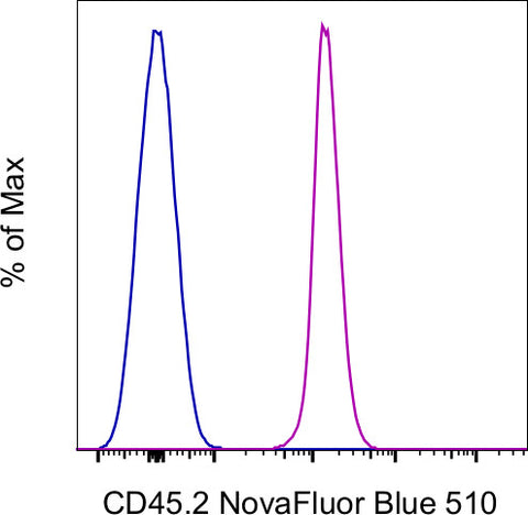 CD45.2 Monoclonal Antibody (104), NovaFluor™ Blue 510