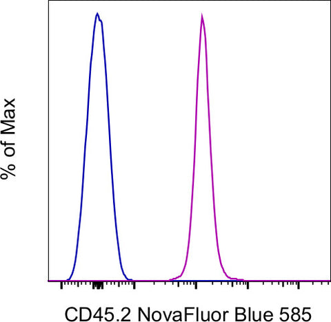 CD45.2 Monoclonal Antibody (104), NovaFluor™ Blue 585