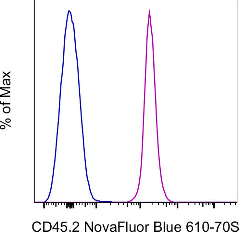CD45.2 Monoclonal Antibody (104), NovaFluor™ Blue 610-70S
