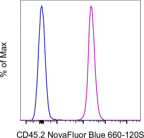CD45.2 Monoclonal Antibody (104), NovaFluor™ Blue 660-120S