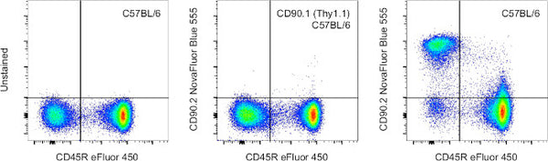 CD90.2 (Thy-1.2) Monoclonal Antibody (53-2.1), NovaFluor™ Blue 555 ...