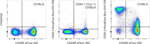 CD90.2 (Thy-1.2) Monoclonal Antibody (53-2.1), NovaFluor™ Blue 610-70S