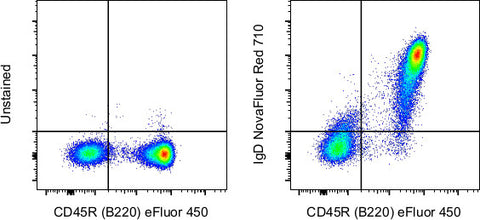 IgD Monoclonal Antibody (11-26c (11-26)), NovaFluor™ Red 710