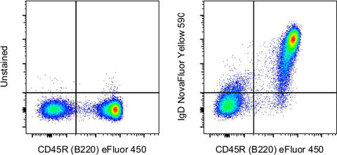 IgD Monoclonal Antibody (11-26c (11-26)), NovaFluor™ Yellow 590