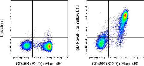 IgD Monoclonal Antibody (11-26c (11-26)), NovaFluor™ Yellow 610