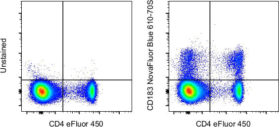 CD183 (CXCR3) Monoclonal Antibody (CXCR3-173), NovaFluor™ Blue 610-70S ...