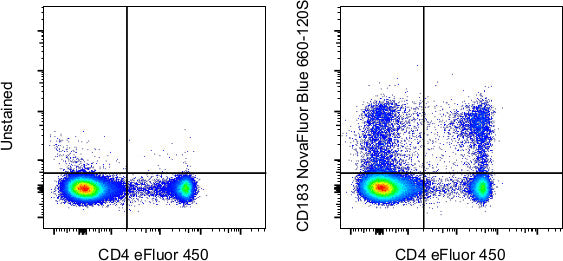 CD183 (CXCR3) Monoclonal Antibody (CXCR3-173), NovaFluor™ Blue 660-120 ...