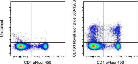 CD183 (CXCR3) Monoclonal Antibody (CXCR3-173), NovaFluor™ Blue 660-120S
