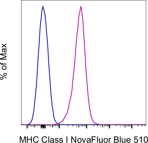 MHC Class I (H-2Db) Monoclonal Antibody (28-14-8), NovaFluor™ Blue 510