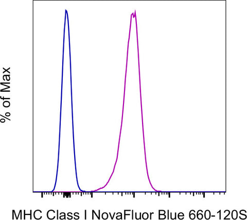 MHC Class I (H-2Db) Monoclonal Antibody (28-14-8), NovaFluor™ Blue 660-120S