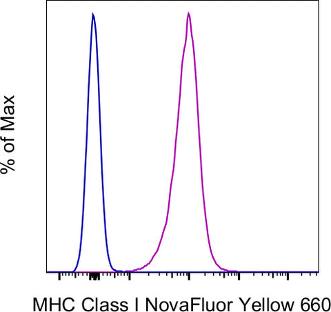 MHC Class I (H-2Db) Monoclonal Antibody (28-14-8), NovaFluor™ Yellow 660