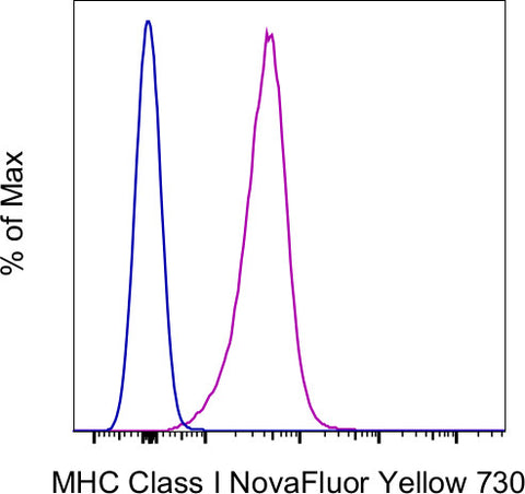 MHC Class I (H-2Db) Monoclonal Antibody (28-14-8), NovaFluor™ Yellow 730