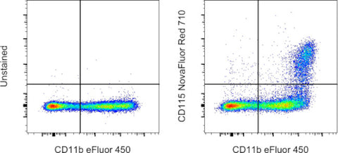 CD115 (c-fms) Monoclonal Antibody (AFS98), NovaFluor™ Red 710