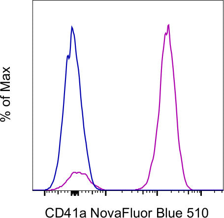 CD41a Monoclonal Antibody (eBioMWReg30 (MWReg30)), NovaFluor™ Blue 510