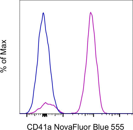 CD41a Monoclonal Antibody (eBioMWReg30 (MWReg30)), NovaFluor™ Blue 555