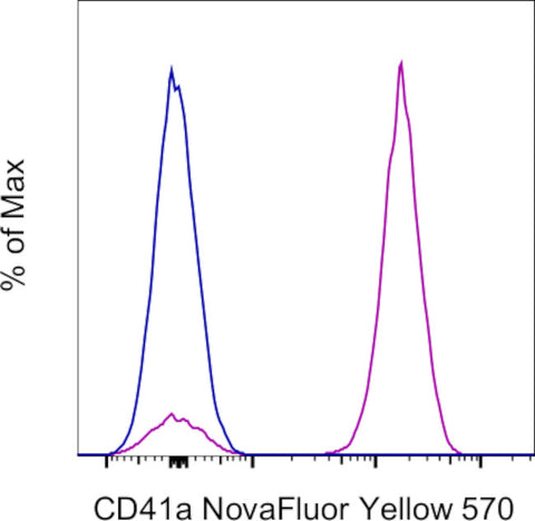 CD41a Monoclonal Antibody (eBioMWReg30 (MWReg30)), NovaFluor™ Yellow 570