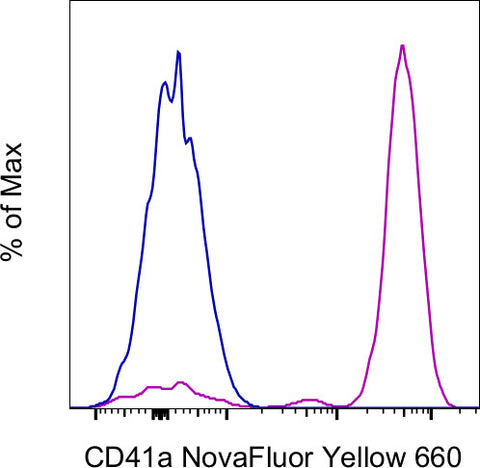 CD41a Monoclonal Antibody (eBioMWReg30 (MWReg30)), NovaFluor™ Yellow 660