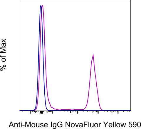 F(ab')2-Goat anti-Mouse IgG (H+L) Secondary Antibody, NovaFluor™ Yellow 590