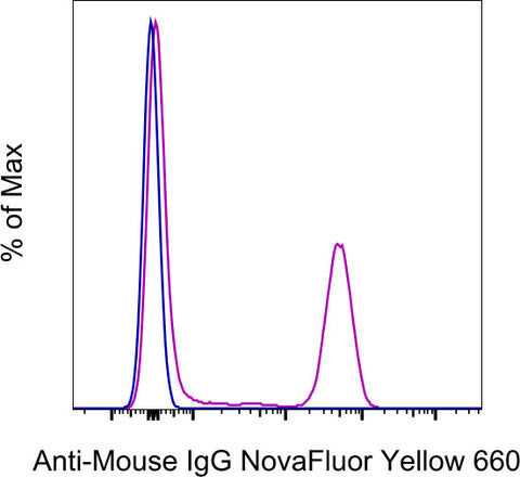 F(ab')2-Goat anti-Mouse IgG (H+L) Secondary Antibody, NovaFluor™ Yellow 660